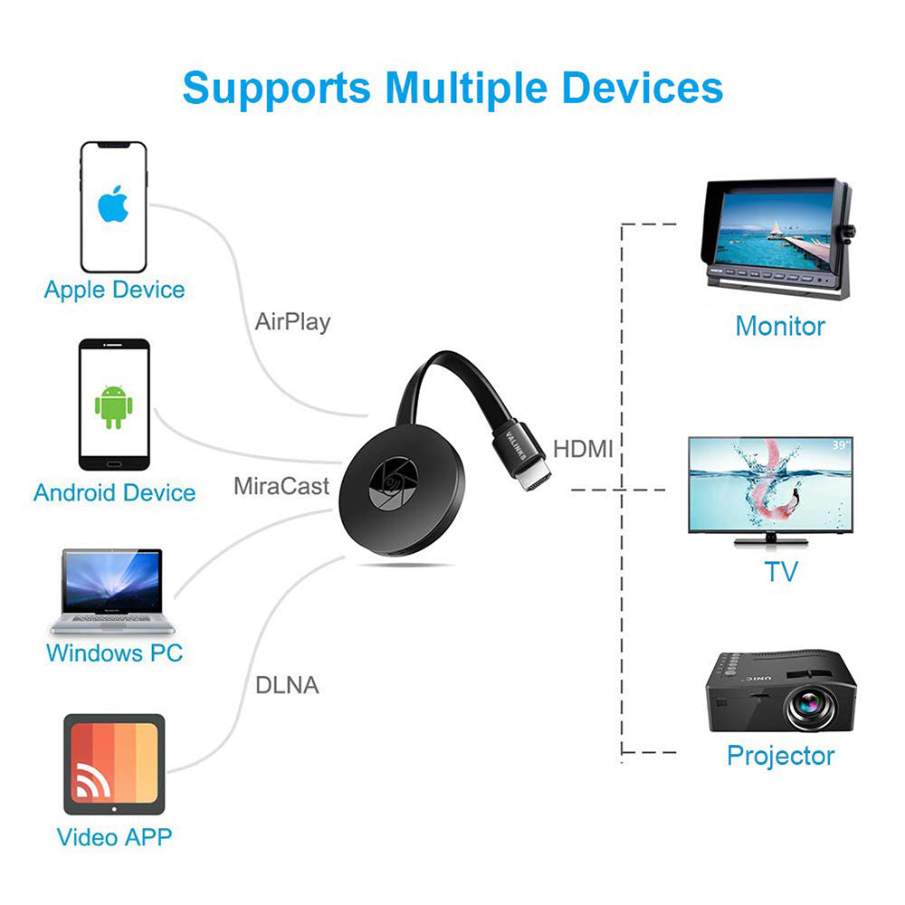Wireless HDMI Media Player for TV – Streaming without Cables 