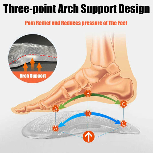 Silicone Gel Orthopedic Insoles – Shock Absorbing and Supportive